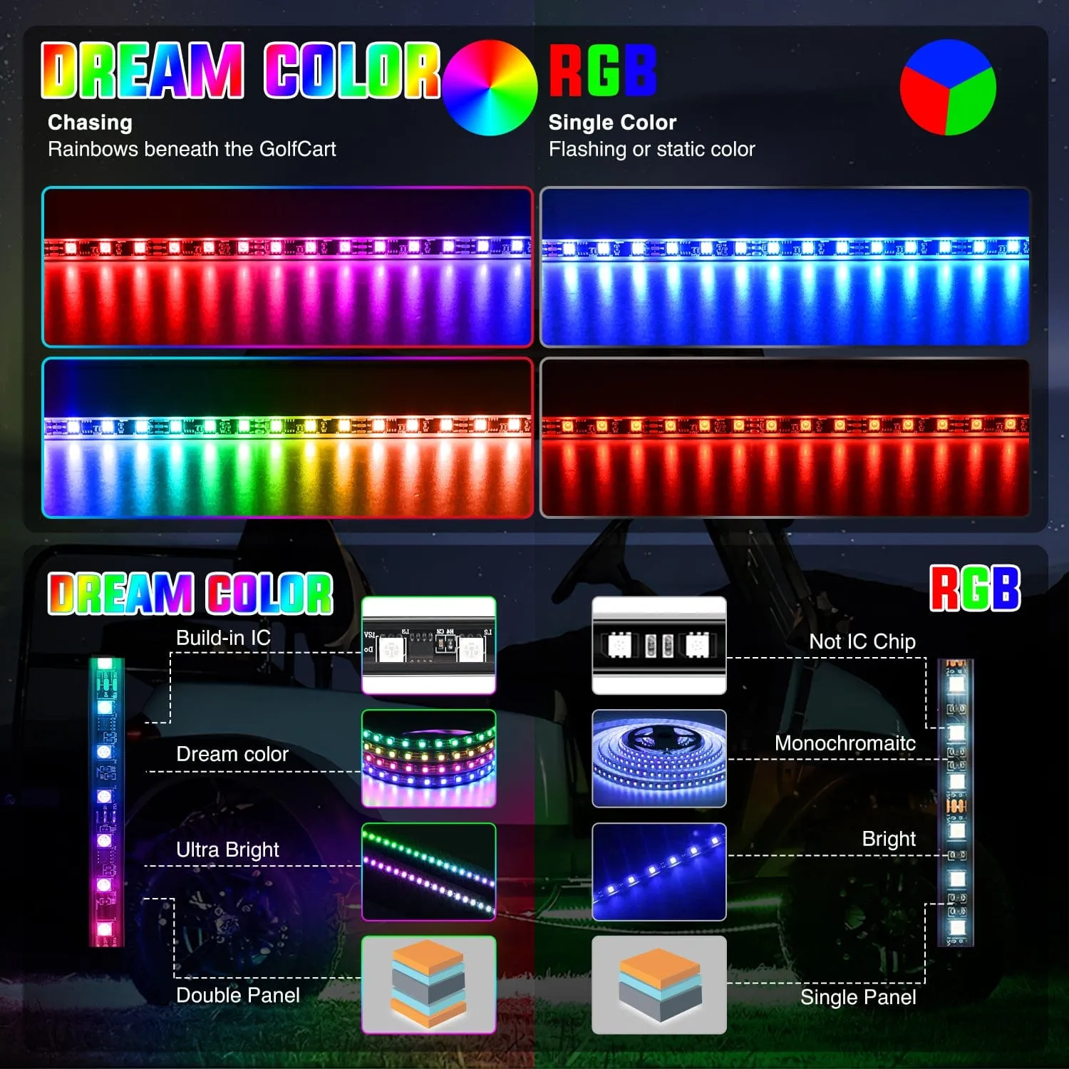 2Pcs Golf Cart Underglow Light Kit for EZGO Yamaha Club Car