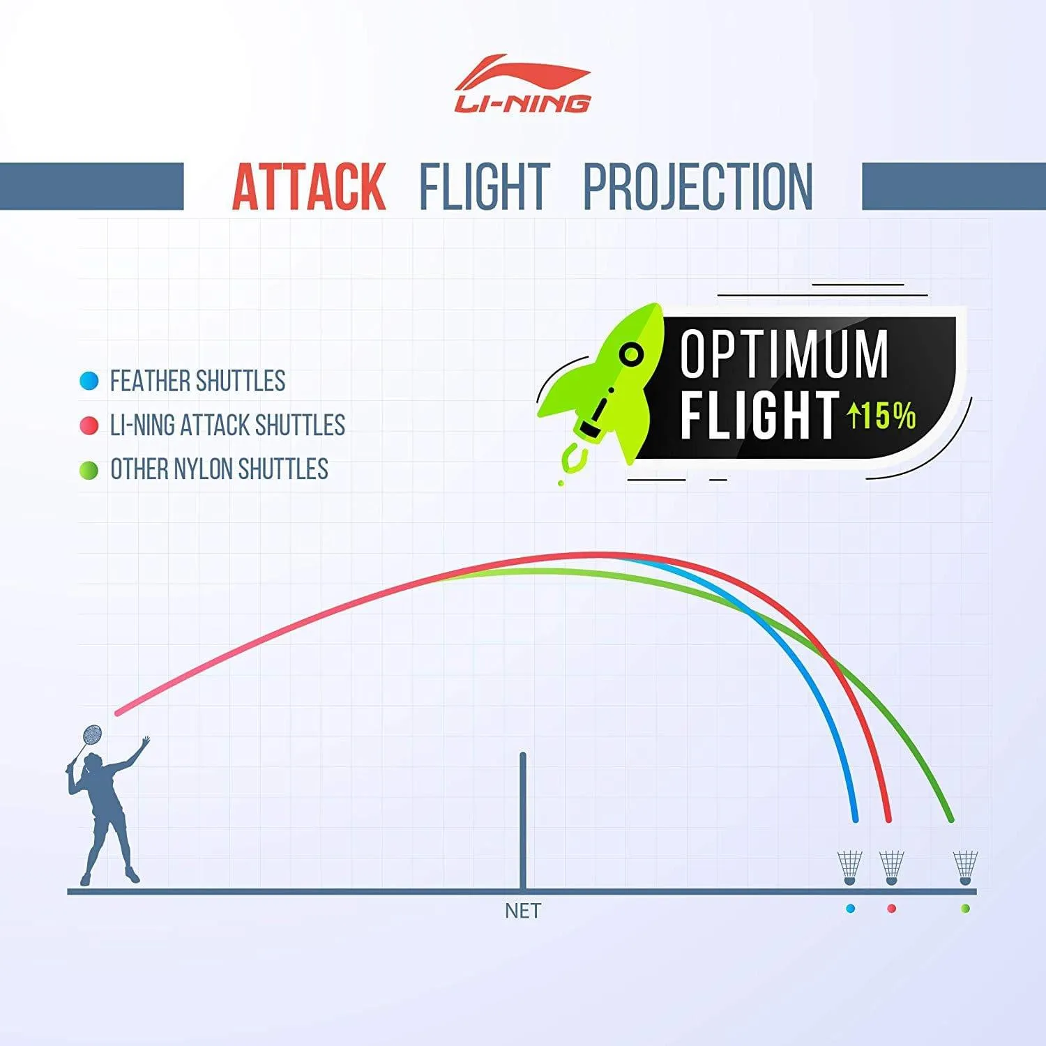 Li-Ning Attack Nylon Shuttle, Pack of 6(Badminton Shuttlecock)