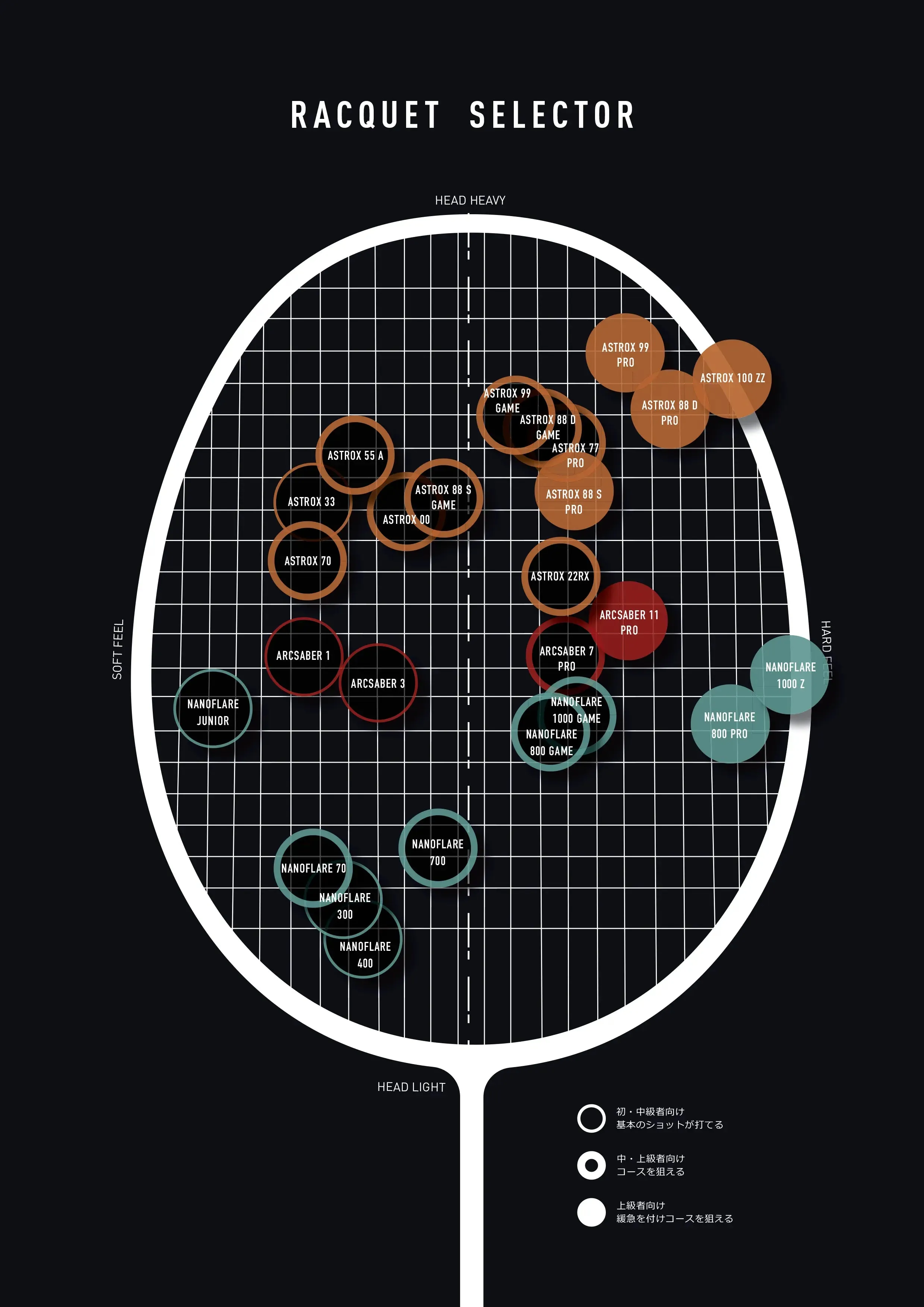 Yonex Carbonex Lite (Black/Orange)